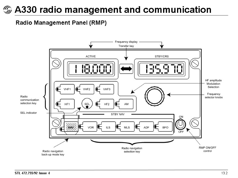 A330 radio management and communication 13.2 Radio Management Panel (RMP)